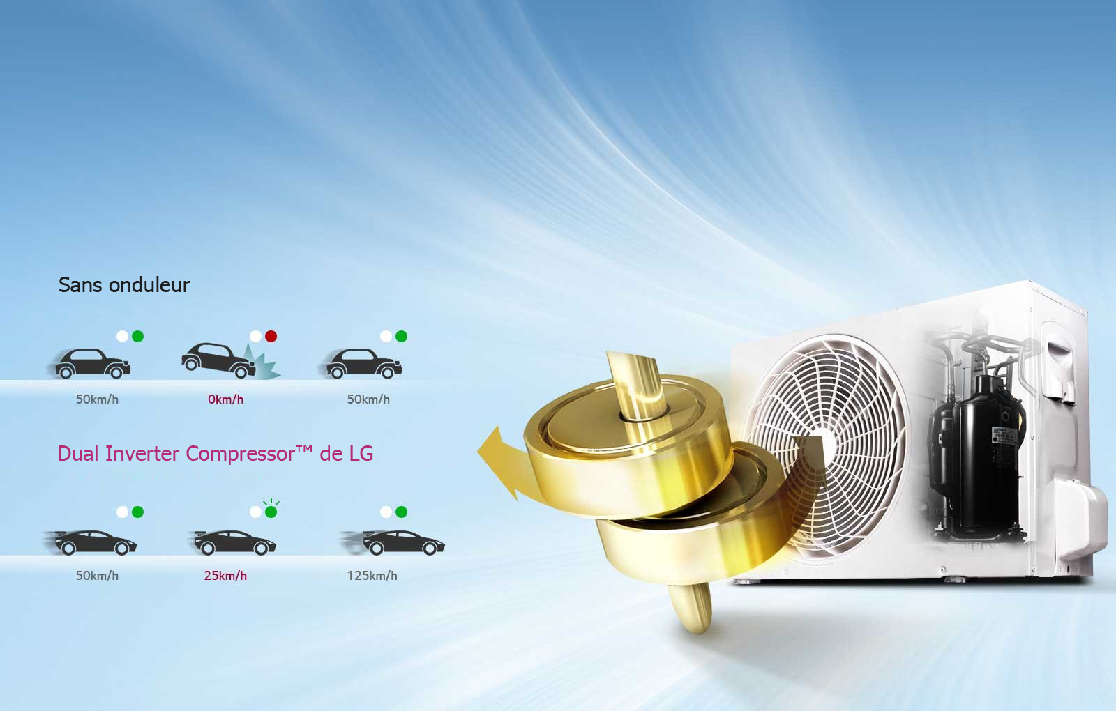 DUAL Inverter Compressor™ 1